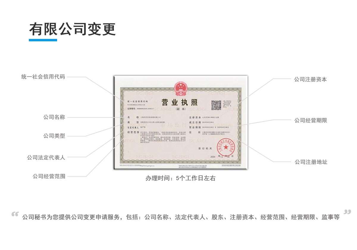 公司经营期限延期变更