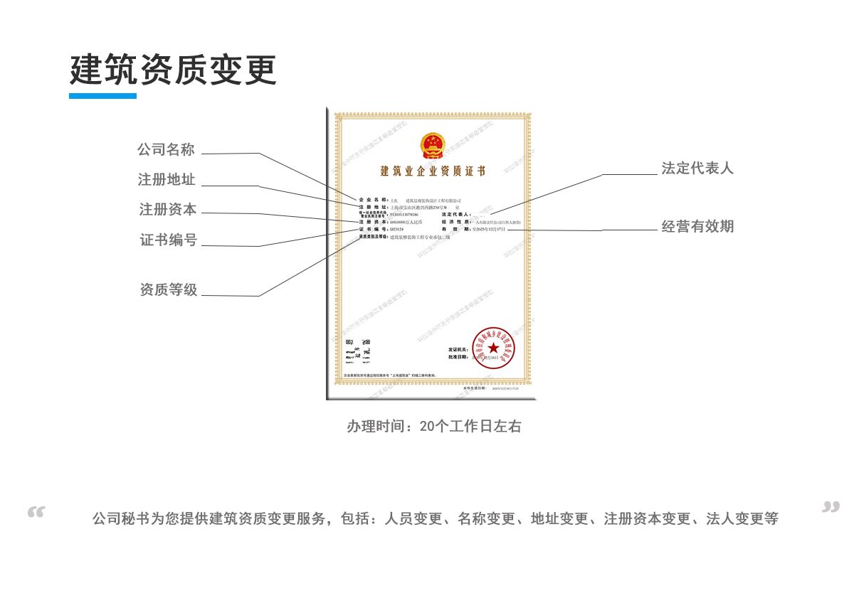 建筑资质变更q