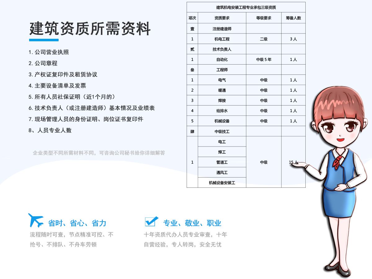 建筑机电安装工程专业承包三级资质代办所需资料