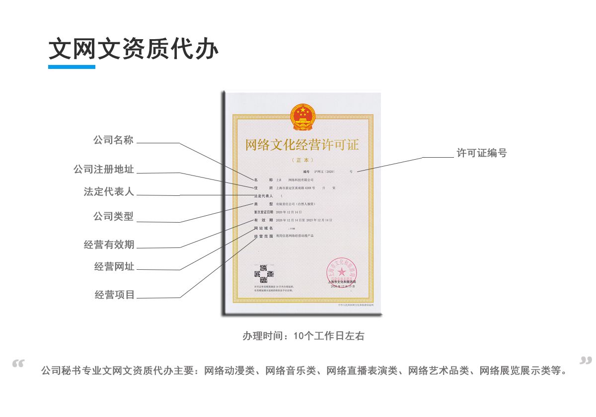 网络艺术品文网文资质代办