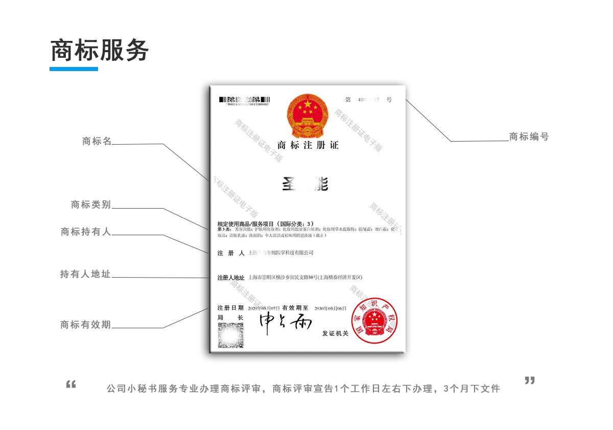 商标评审（不予注册复审案）